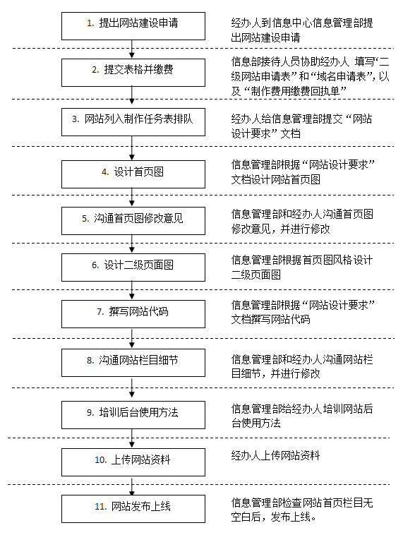 如何申请网站,申请网站的具体步骤  第1张
